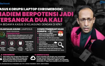 Nadiem Klaim Kerugian Negara Rp2 Triliun Kasus Chromebook Hanya Rekayasa, BPKP Dipertanyakan Metodologinya
