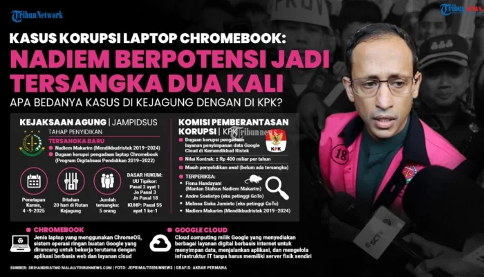 Nadiem Klaim Kerugian Negara Rp2 Triliun Kasus Chromebook Hanya Rekayasa, BPKP Dipertanyakan Metodologinya