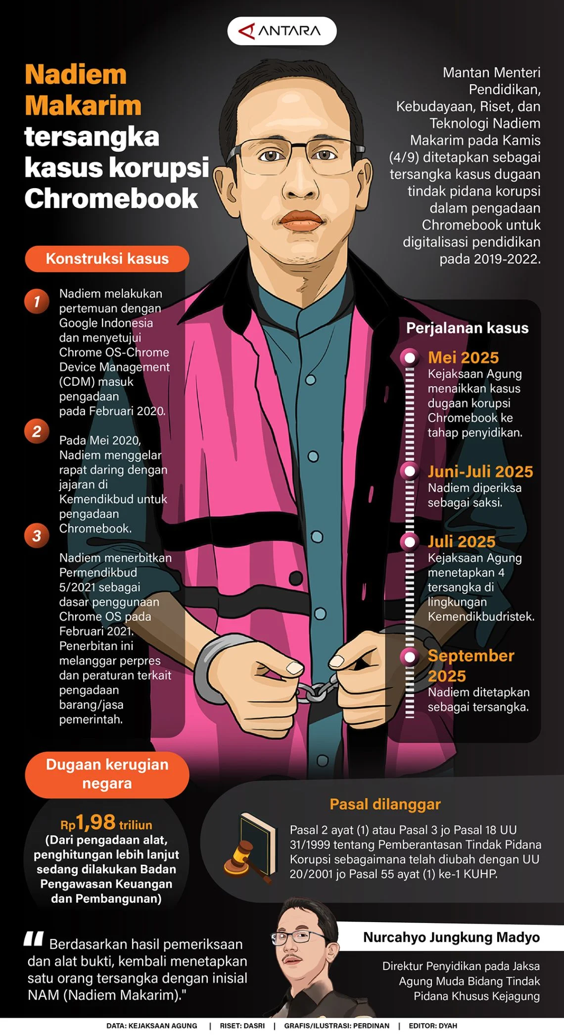 Nadiem Makarim Absen Sidang Korupsi Chromebook; Guru Ungkap Perangkat Tetap Berfungsi Tanpa Internet Stabil