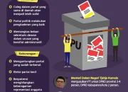 NasDem Gencarkan Ambang Batas Parlemen hingga DPRD: Proyeksi, Kontroversi, dan Reaksi Politik