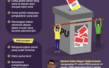 NasDem Gencarkan Ambang Batas Parlemen hingga DPRD: Proyeksi, Kontroversi, dan Reaksi Politik