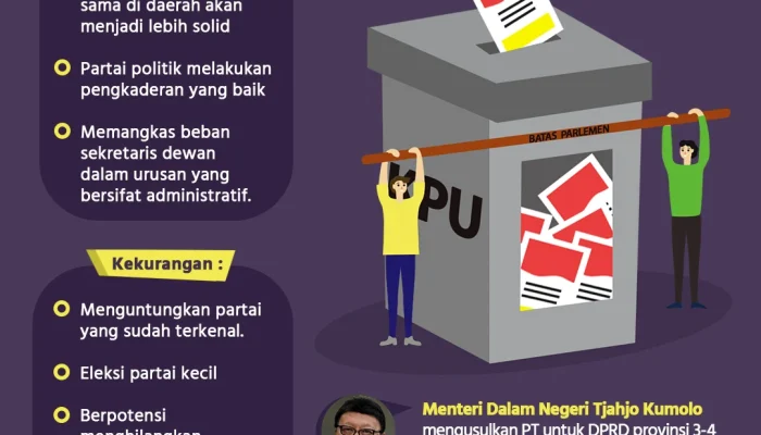 NasDem Gencarkan Ambang Batas Parlemen hingga DPRD: Proyeksi, Kontroversi, dan Reaksi Politik
