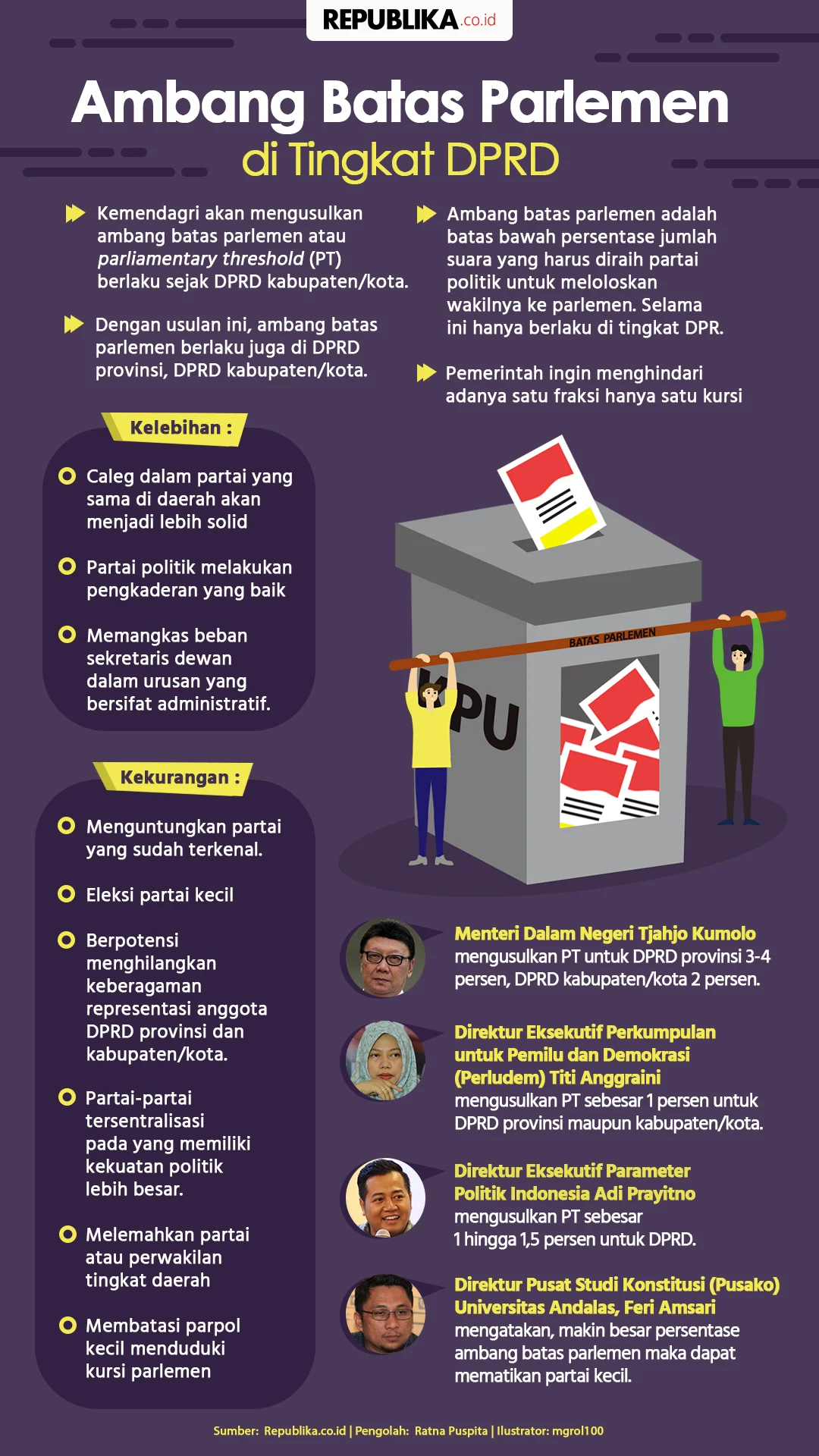 NasDem Gencarkan Ambang Batas Parlemen hingga DPRD: Proyeksi, Kontroversi, dan Reaksi Politik