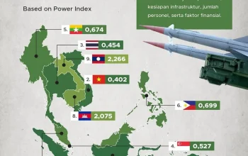 Negara Asia Beri Akses Udara Militer AS, Indonesia Masih Waspada: Daftar Lengkap dan Dinamika Politik
