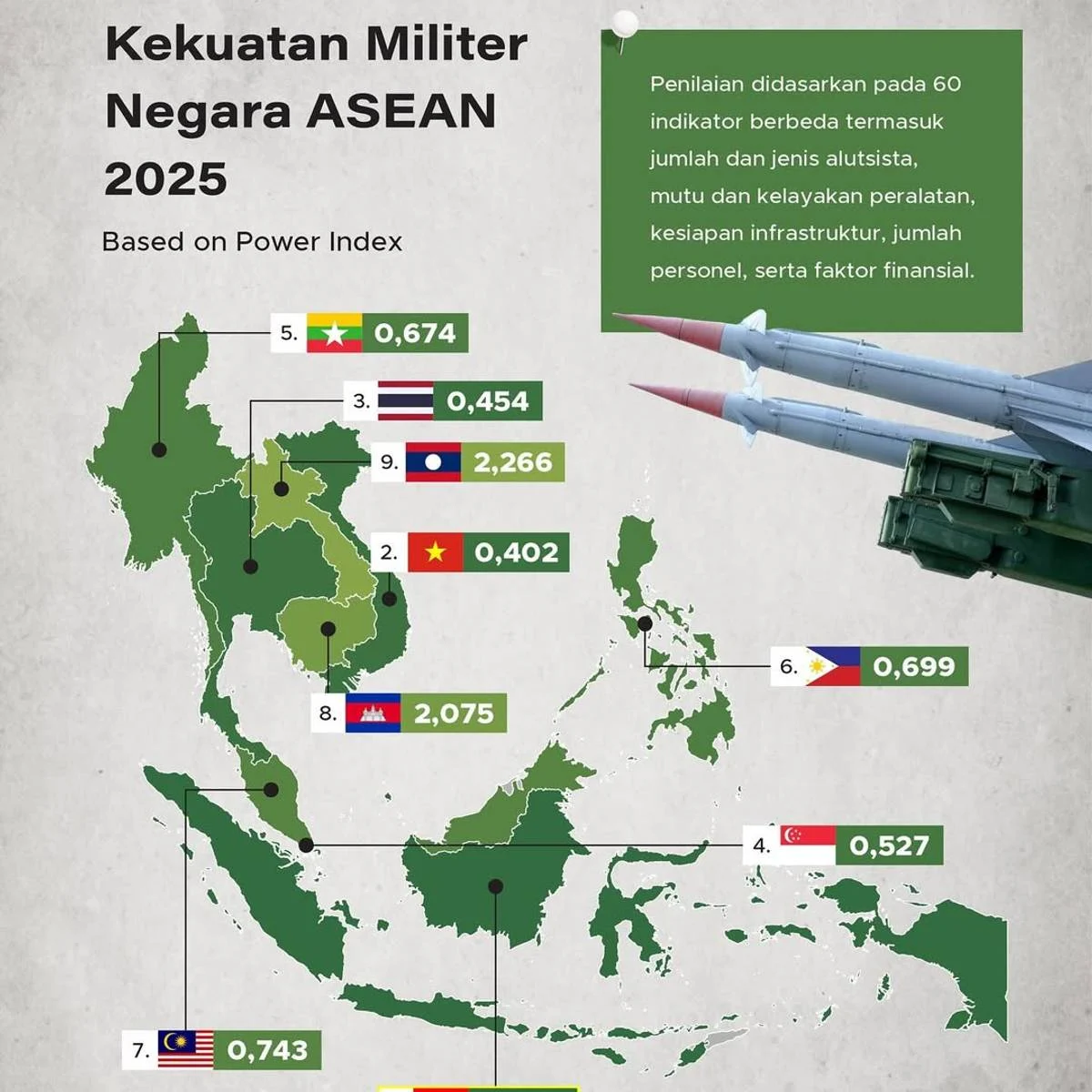 Negara Asia Beri Akses Udara Militer AS, Indonesia Masih Waspada: Daftar Lengkap dan Dinamika Politik