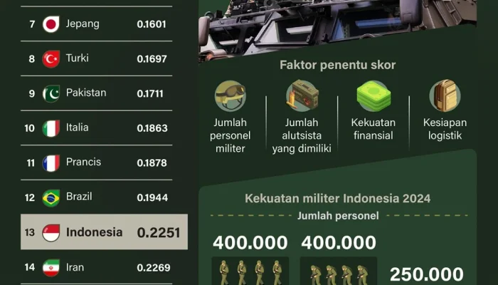 Operasi Militer Global: Dari Blokade Iran Hingga Kemitraan Pertahanan Indonesia-AS