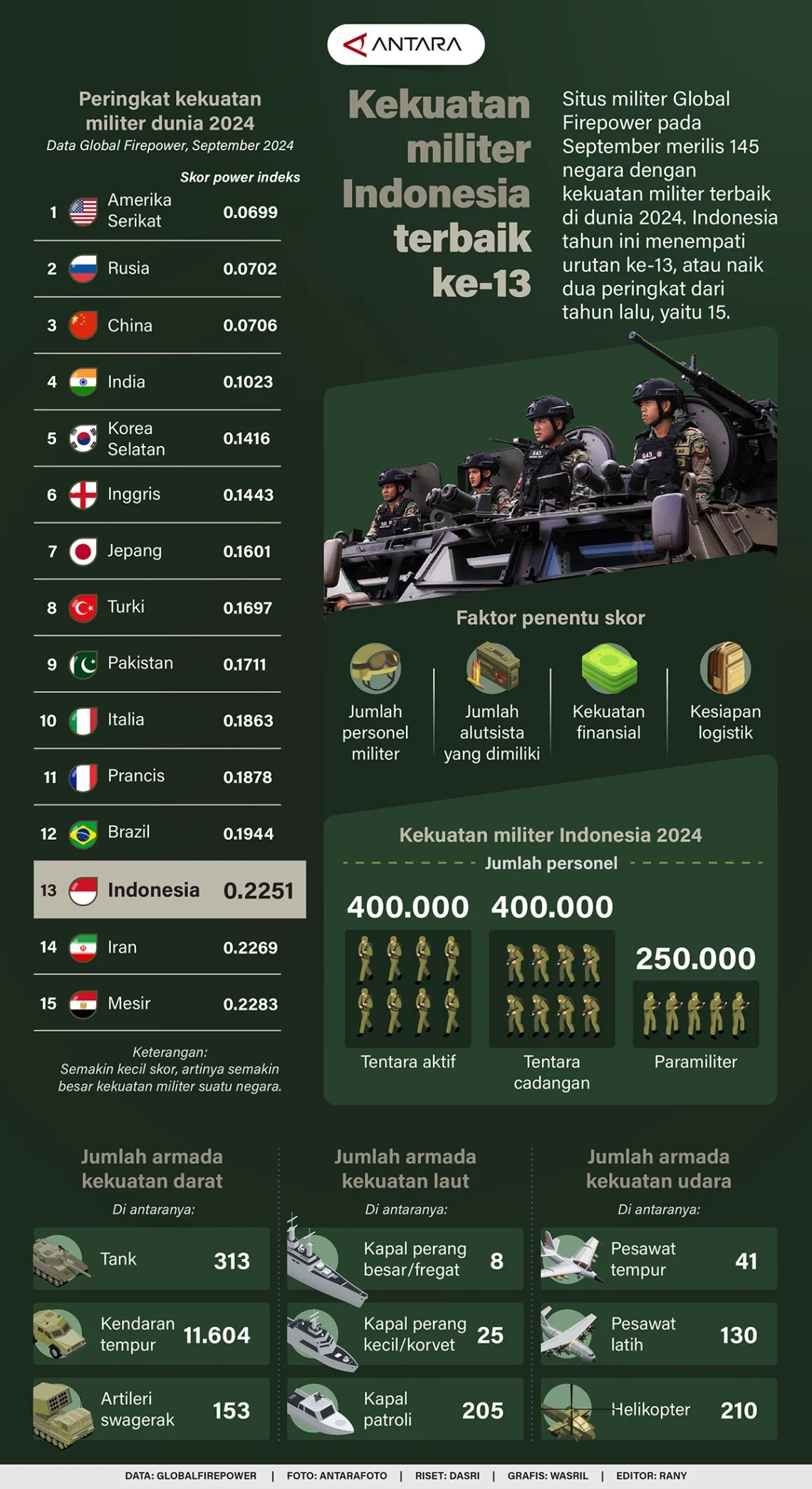 Operasi Militer Global: Dari Blokade Iran Hingga Kemitraan Pertahanan Indonesia-AS