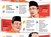 Operasi Tangkap Tangan (OTT) KPK Guncang Pemerintahan Tulungagung: Bupati Gatut Sunu Tersangka Pemerasan, Wabup Baharudin Sebut Trauma