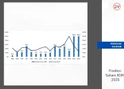 Pembagian Dividen ADRO 2025: Jadwal Lengkap, Nilai USD 197,5 Juta, dan Dampaknya bagi Investor