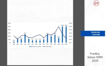 Pembagian Dividen ADRO 2025: Jadwal Lengkap, Nilai USD 197,5 Juta, dan Dampaknya bagi Investor