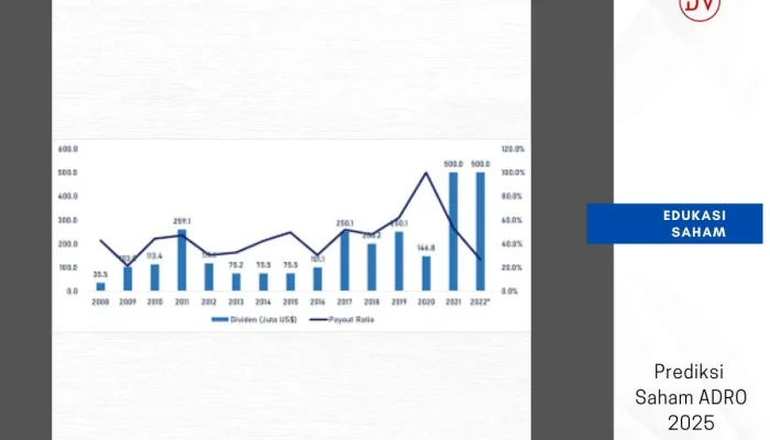 Pembagian Dividen ADRO 2025: Jadwal Lengkap, Nilai USD 197,5 Juta, dan Dampaknya bagi Investor