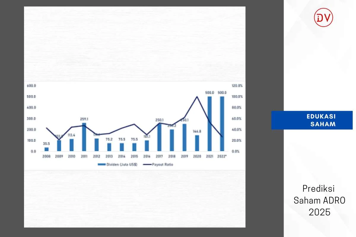 Pembagian Dividen ADRO 2025: Jadwal Lengkap, Nilai USD 197,5 Juta, dan Dampaknya bagi Investor