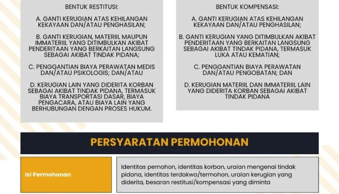 Pengusaha Kritis terhadap Penundaan Restitusi: Dampak Ekonomi dan Tuntutan Solusi Cepat