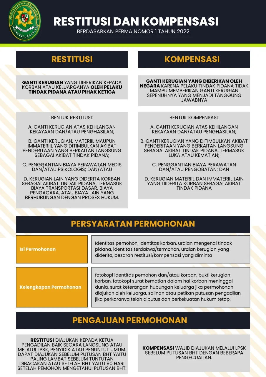 Pengusaha Kritis terhadap Penundaan Restitusi: Dampak Ekonomi dan Tuntutan Solusi Cepat