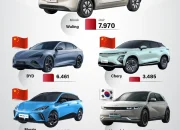 Penurunan Penjualan Mobil Listrik Goyang Produsen Jepang, Daya Beli Konsumen Merosot