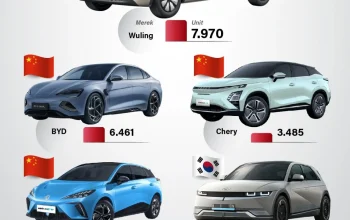 Penurunan Penjualan Mobil Listrik Goyang Produsen Jepang, Daya Beli Konsumen Merosot