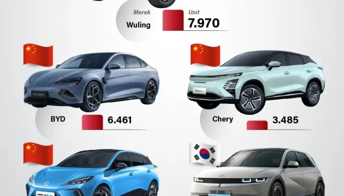 Penurunan Penjualan Mobil Listrik Goyang Produsen Jepang, Daya Beli Konsumen Merosot