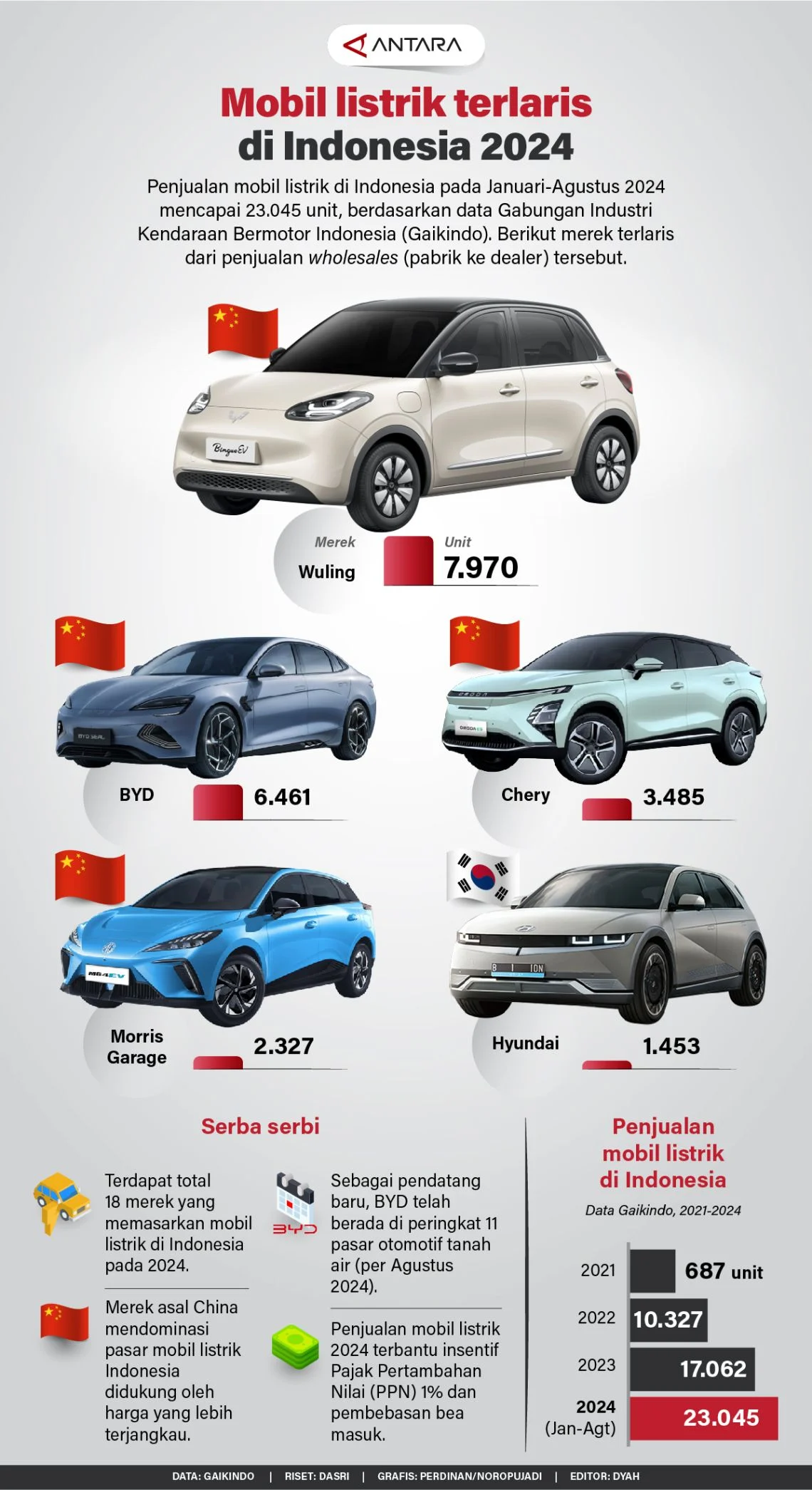 Penurunan Penjualan Mobil Listrik Goyang Produsen Jepang, Daya Beli Konsumen Merosot