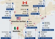 Piala Dunia 2026: Jepang Dominasi Asia, Kanada Siapkan Panggung Tuan Rumah, dan Rallycross Menggebrak Jakarta
