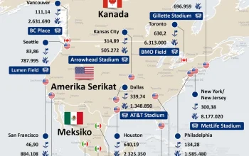 Piala Dunia 2026: Jepang Dominasi Asia, Kanada Siapkan Panggung Tuan Rumah, dan Rallycross Menggebrak Jakarta