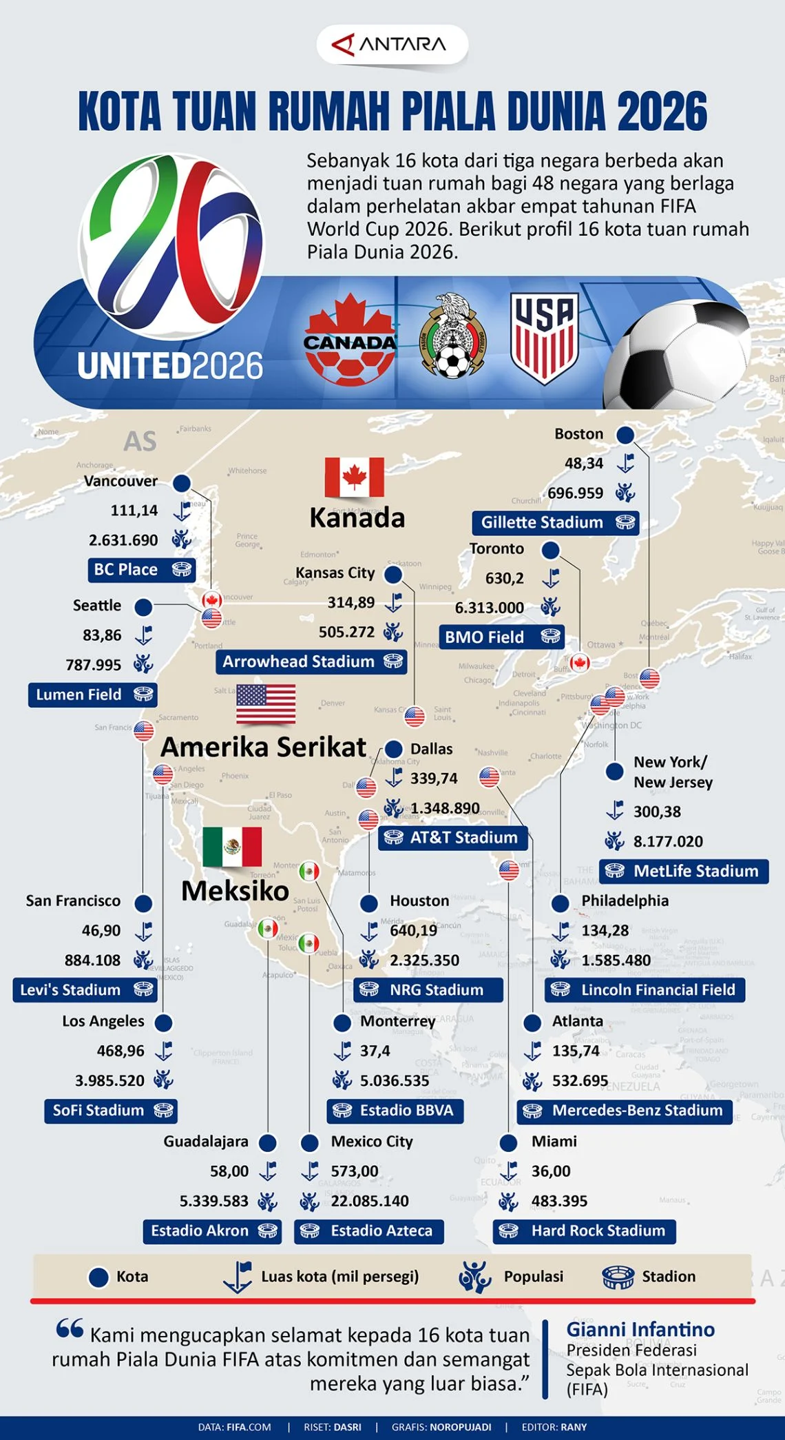 Piala Dunia 2026: Jepang Dominasi Asia, Kanada Siapkan Panggung Tuan Rumah, dan Rallycross Menggebrak Jakarta