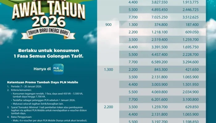 PLN Beri Diskon Tambah Daya 50% untuk Dukung Kebijakan WFH, Simak Syarat & Cara Daftarnya