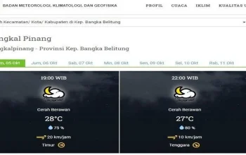 Prakiraan Cuaca BMKG Besok: Hujan Lebat di Bangka Belitung, Cerah di Pontianak, dan Risiko Badai di Sulawesi Utara