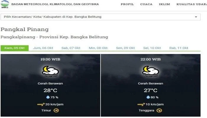 Prakiraan Cuaca BMKG Besok: Hujan Lebat di Bangka Belitung, Cerah di Pontianak, dan Risiko Badai di Sulawesi Utara