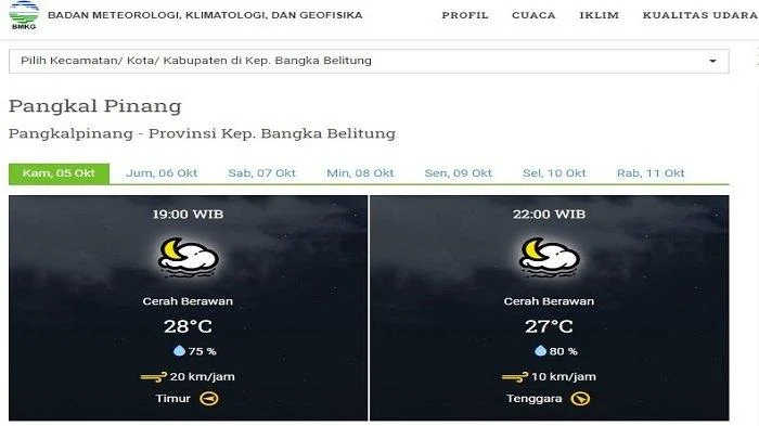 Prakiraan Cuaca BMKG Besok: Hujan Lebat di Bangka Belitung, Cerah di Pontianak, dan Risiko Badai di Sulawesi Utara