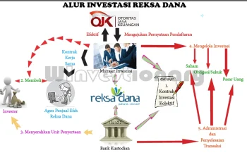 Program Pintar: Dari Kurikulum Berbasis Cinta Kemenag hingga Investasi Reksa Dana OJK, Semua Buka Peluang Cerdas