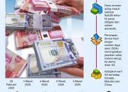 Proyeksi Rupiah dalam Sepekan: Mengapa Penguatan Masih Sulit Terwujud