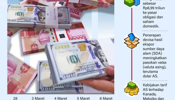 Proyeksi Rupiah dalam Sepekan: Mengapa Penguatan Masih Sulit Terwujud