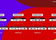 PSSI Siap Ambil Kesempatan Playoff Tambahan Pengganti Iran di Piala Dunia 2026: Apa Kata Erick Thohir?