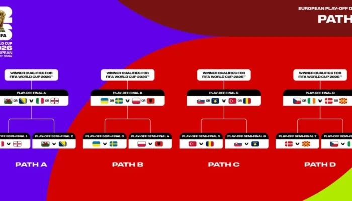 PSSI Siap Ambil Kesempatan Playoff Tambahan Pengganti Iran di Piala Dunia 2026: Apa Kata Erick Thohir?