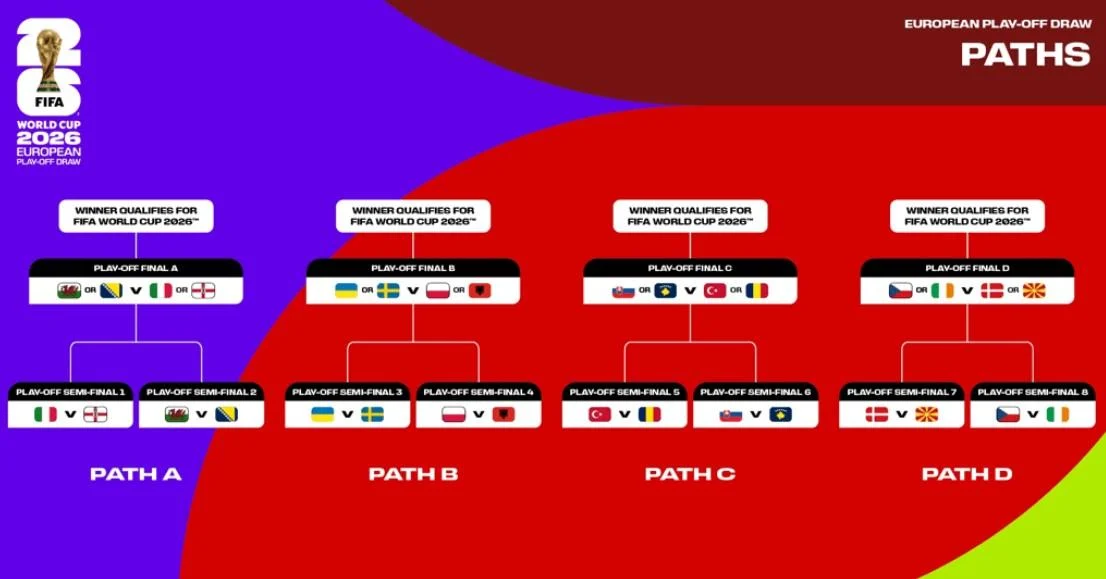 PSSI Siap Ambil Kesempatan Playoff Tambahan Pengganti Iran di Piala Dunia 2026: Apa Kata Erick Thohir?