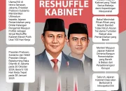 Purbaya Umumkan Pengganti Febrio dan Luky: Langkah Drastis Reshuffle Kemenkeu