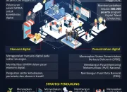Rangkaian Gerakan Strategis Nasional Percepat Transformasi Digital, Energi, dan Pemerintahan