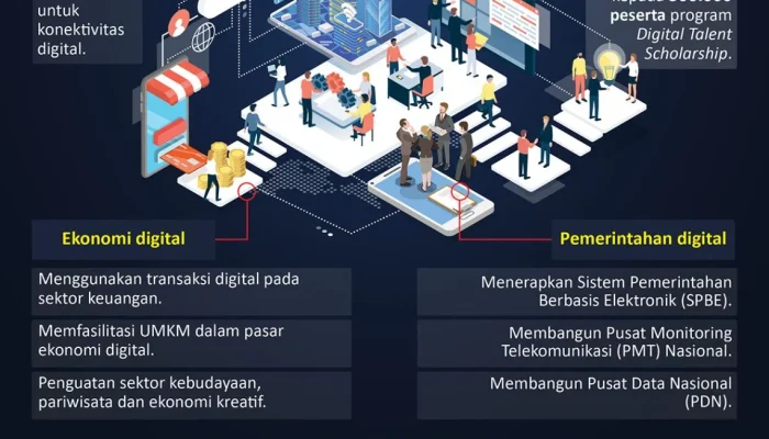 Rangkaian Gerakan Strategis Nasional Percepat Transformasi Digital, Energi, dan Pemerintahan