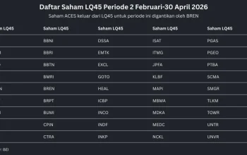 Rebalancing Saham BEI: Daftar Terbaru LQ45, IDX30, IDX80 serta Dampak pada BREN, DSSA, NCKL