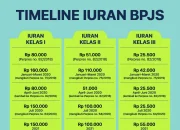 Rincian iuran BPJS Kesehatan 2026: Kenaikan Terbaru, Skema & Dampak bagi Peserta