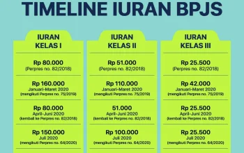 Rincian iuran BPJS Kesehatan 2026: Kenaikan Terbaru, Skema & Dampak bagi Peserta