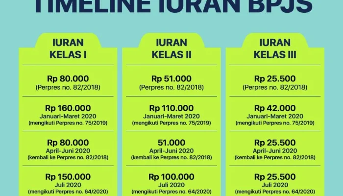 Rincian iuran BPJS Kesehatan 2026: Kenaikan Terbaru, Skema & Dampak bagi Peserta