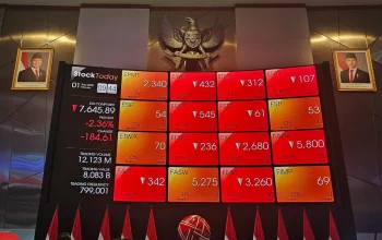 Saham BBCA Terjun ke Level Covid-19, Analisis Penyebab dan Prospek Pertumbuhan