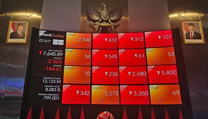 Saham BBCA Terjun ke Level Covid-19, Analisis Penyebab dan Prospek Pertumbuhan