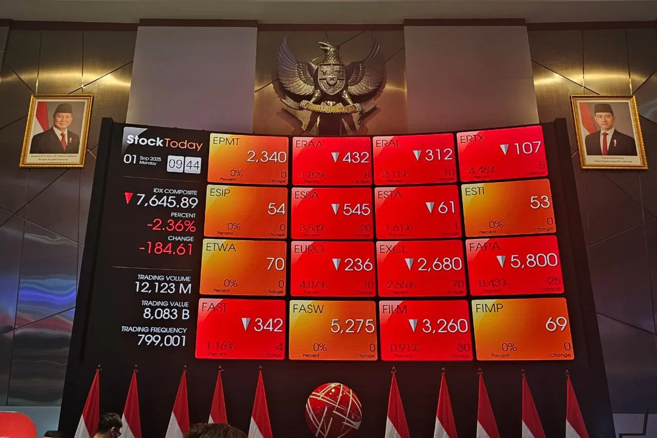 Saham BBCA Terjun ke Level Covid-19, Analisis Penyebab dan Prospek Pertumbuhan