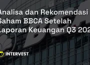 Saham BBCA Turun Tajam, Namun Fundamental Tetap Kuat: Analisis Lengkap dan Prospek ke Depan