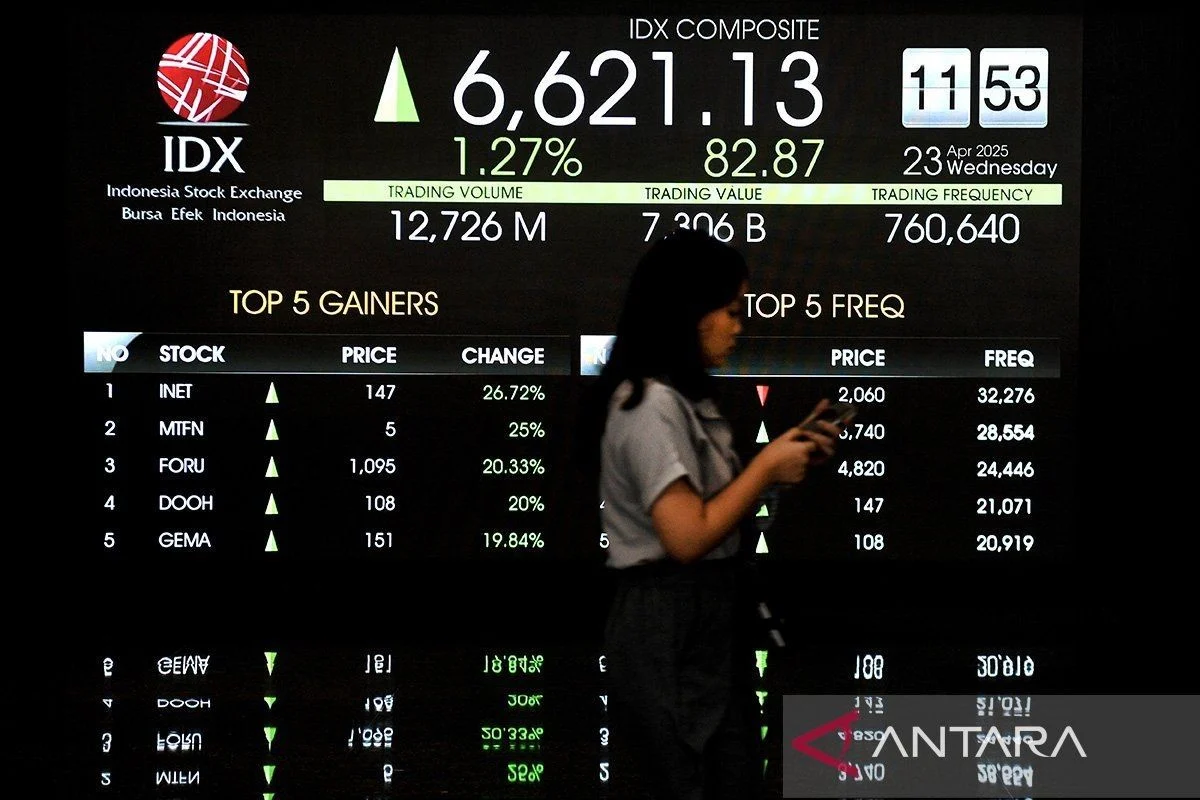 Saham Undervalued di Tengah Tekanan IHSG: Daftar Pilihan Investor Cerdas