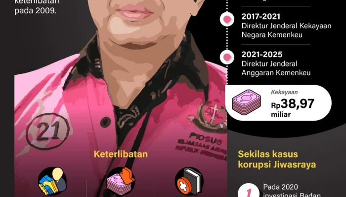 Sebaran Pelaku Korupsi di Indonesia: 91% Laki-Laki, Jaringan Keluarga & Politik Jadi Kunci Penyamaran Uang