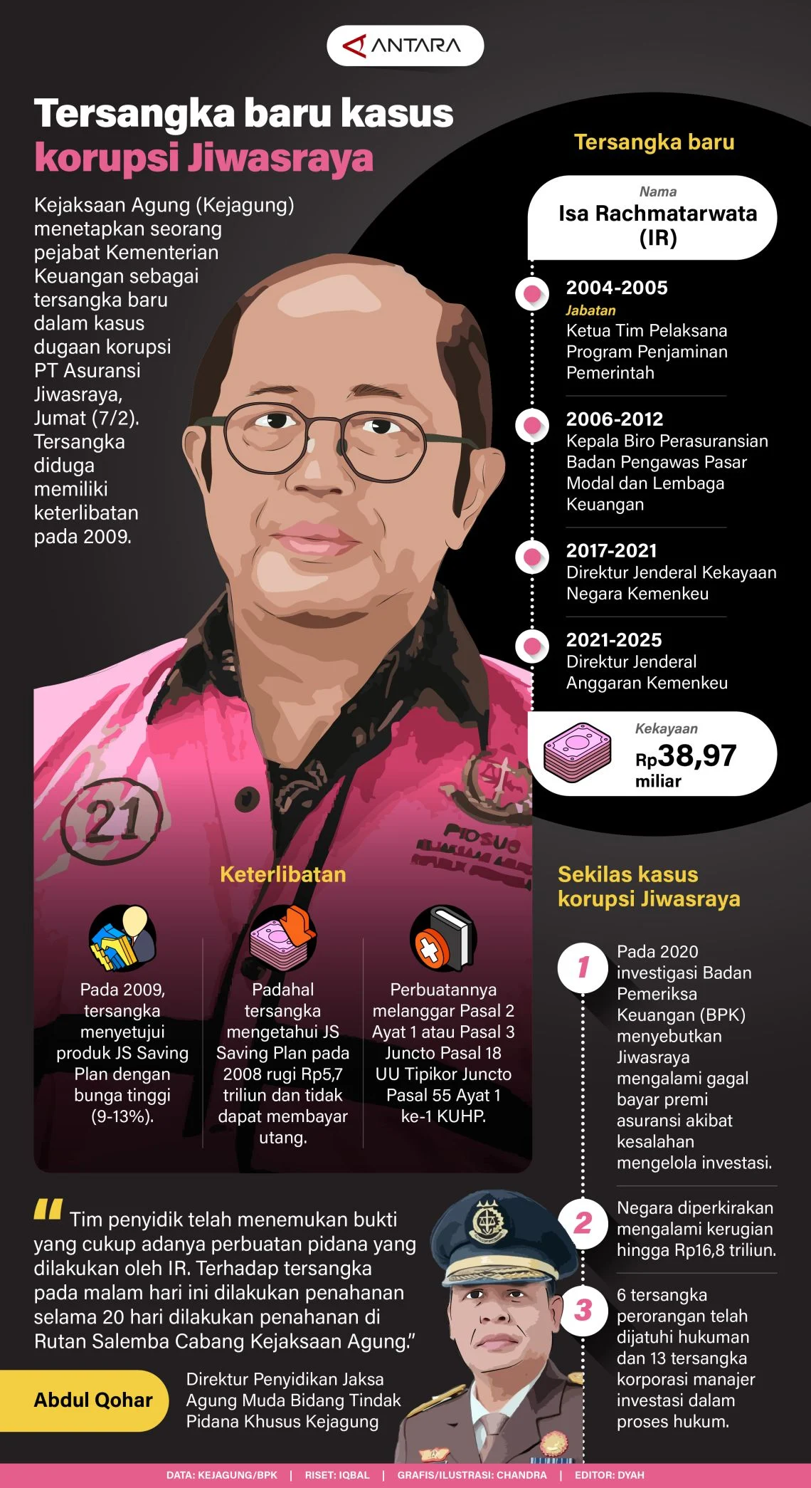 Sebaran Pelaku Korupsi di Indonesia: 91% Laki-Laki, Jaringan Keluarga & Politik Jadi Kunci Penyamaran Uang