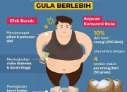 Steven Wongso Disentil Balik: Edukasi Gula Martabak vs. Bahaya Steroid Anabolik
